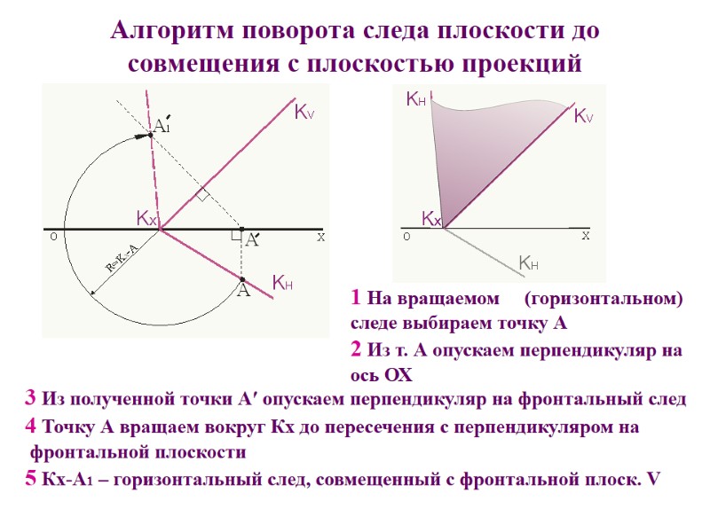 Алгоритм поворота следа плоскости до совмещения с плоскостью проекций     3